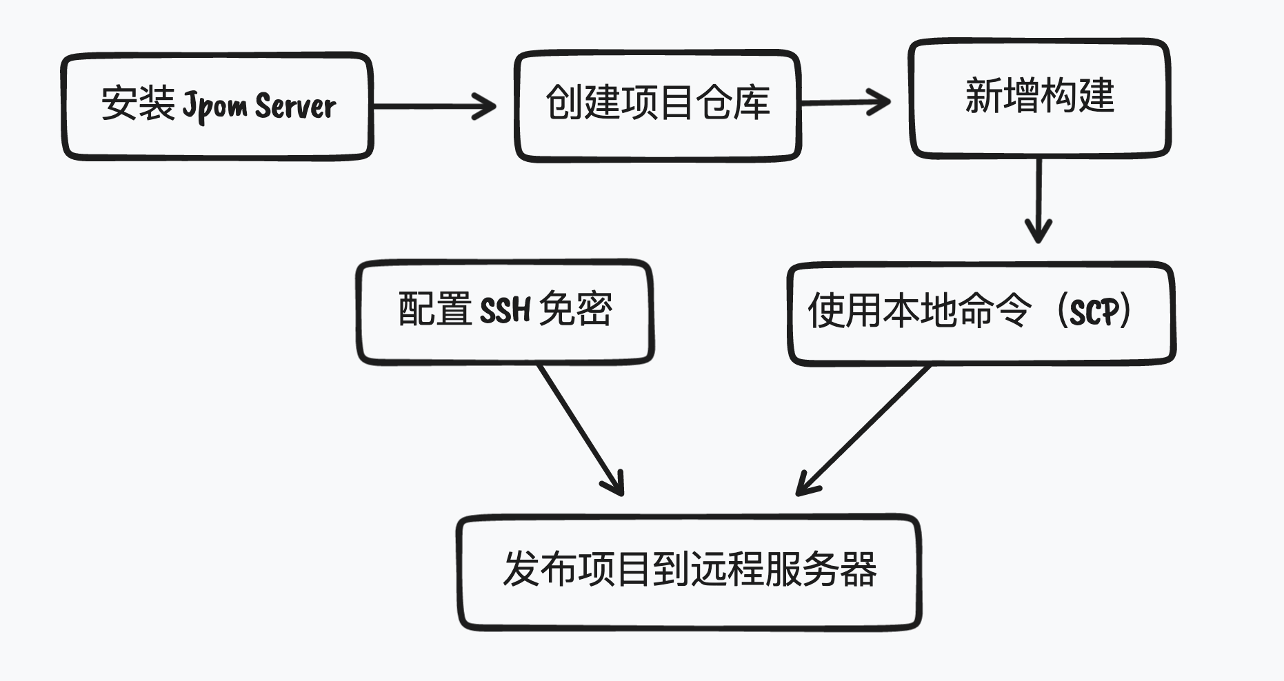 image-20230331110402268